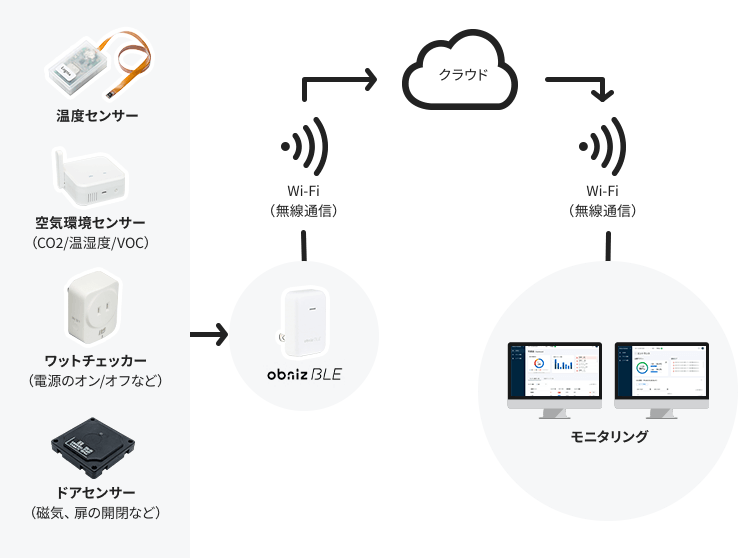 ソリューションイメージ